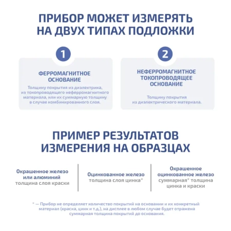 Цифровой толщиномер покрытий МЕГЕОН 19011 купить по низкой цене | МАКСПРОФИТ